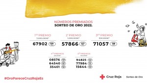 PREMIOS SORTEO ORO 2022 - Cruz Roja